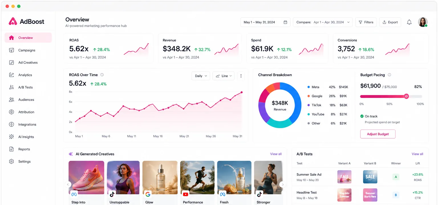AdBoost: Growth intelligence